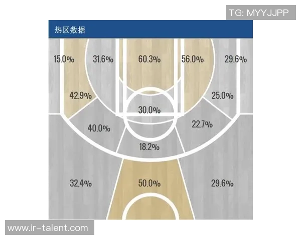 篮球明星领衔传奇赛季回顾 揭示他们如何改变了现代篮球的格局